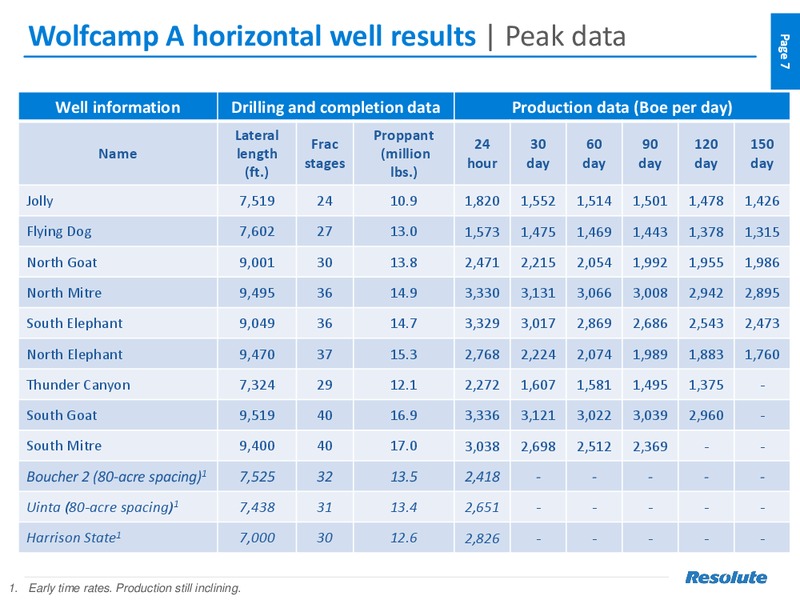 January 2017 Investor Presentation – Resolute Energy Corp – slide 6