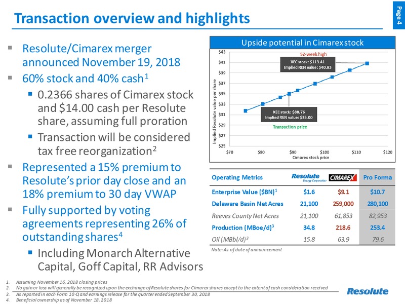 Resolute and Cimarex Merger – Resolute Energy Corp – slide 3