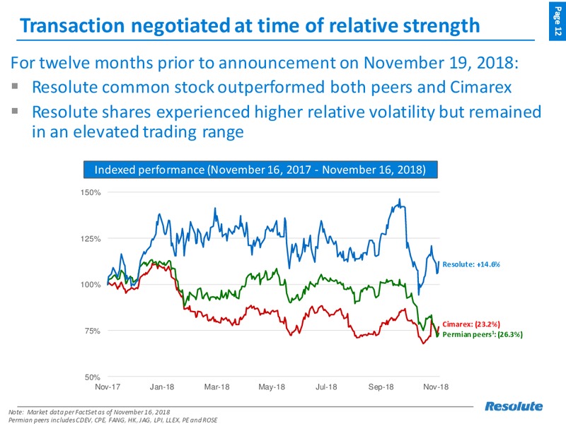 Resolute and Cimarex Merger – Resolute Energy Corp – slide 11