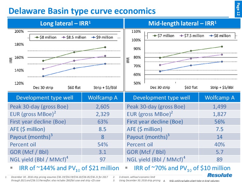 Scotia Howard Weil 45th Annual Energy Conference – Resolute Energy Corp – slide 11