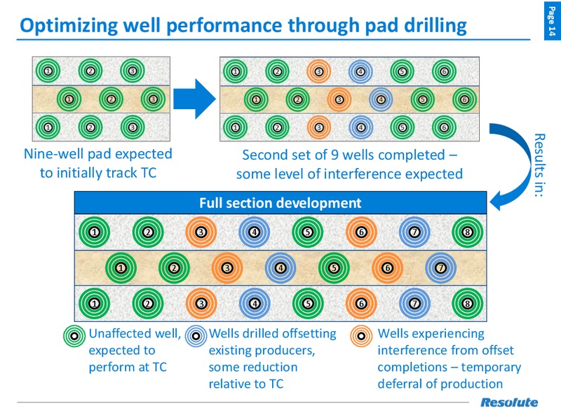 Scotia Howard Weil 2018 Energy Conference – Resolute Energy Corp – slide 13