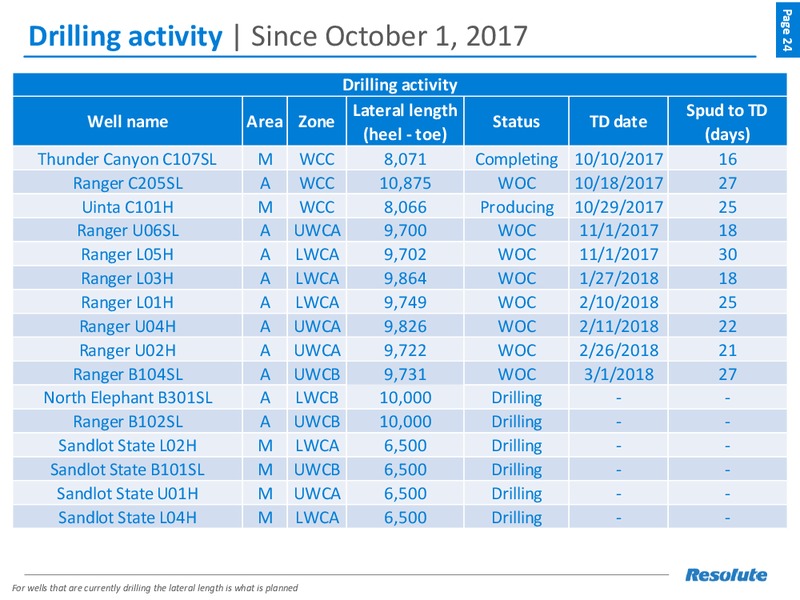 Scotia Howard Weil 2018 Energy Conference – Resolute Energy Corp – slide 23