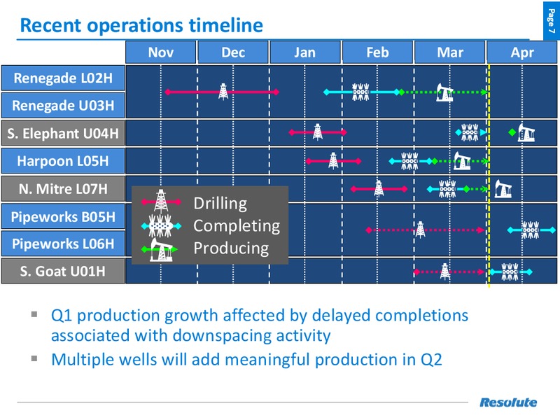 April 2017 Investor Presentation – Resolute Energy Corp – slide 6