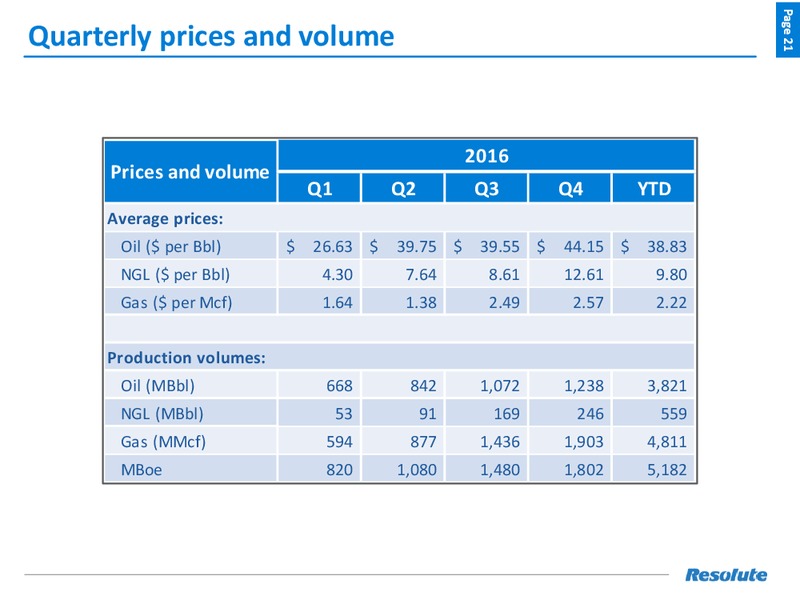 April 2017 Investor Presentation – Resolute Energy Corp – slide 20