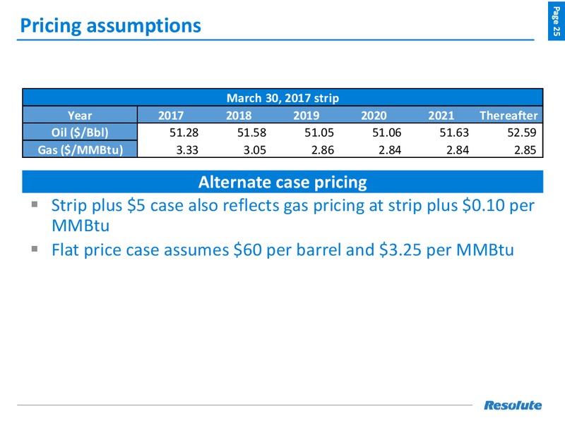 April 2017 Investor Presentation – Resolute Energy Corp – slide 24