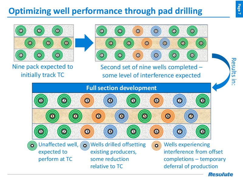 1Q 2018 Earnings Presentation – Resolute Energy Corp – slide 6