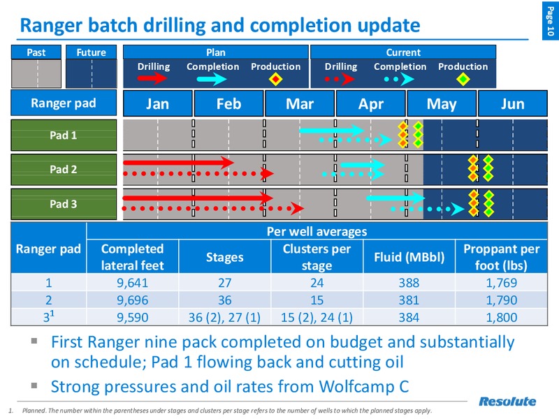 1Q 2018 Earnings Presentation – Resolute Energy Corp – slide 9