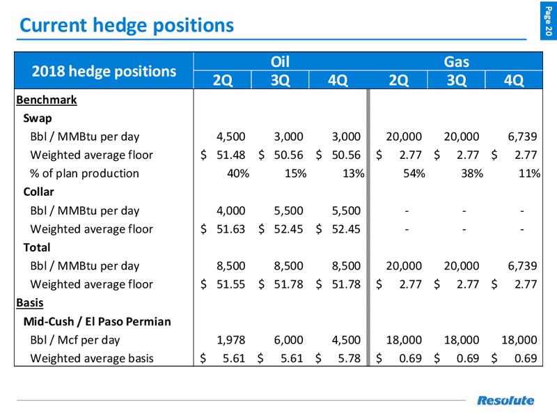 1Q 2018 Earnings Presentation – Resolute Energy Corp – slide 19