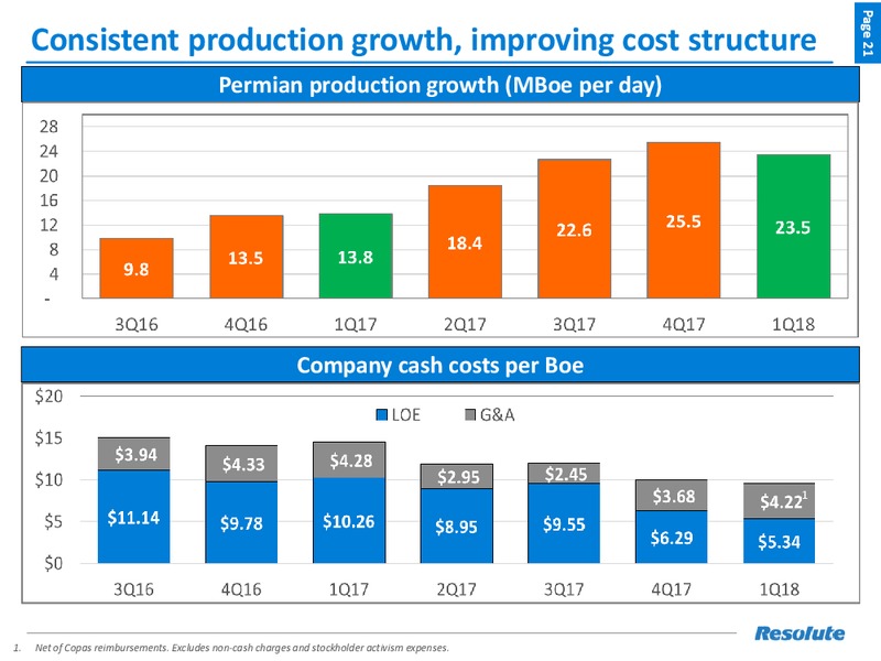 1Q 2018 Earnings Presentation – Resolute Energy Corp – slide 20