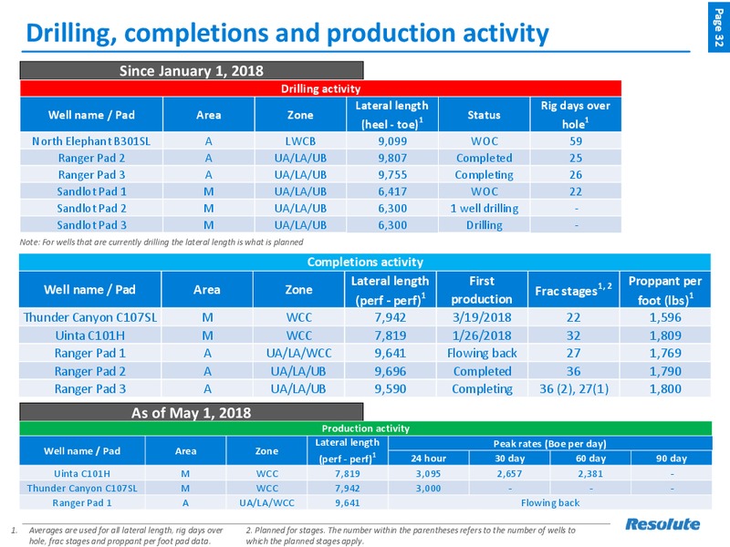 1Q 2018 Earnings Presentation – Resolute Energy Corp – slide 31