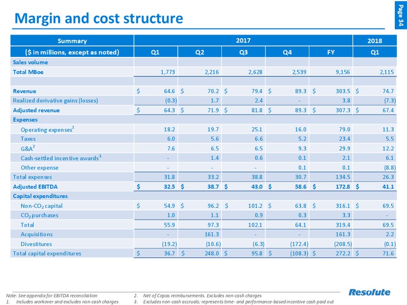 1Q 2018 Earnings Presentation – Resolute Energy Corp – slide 33