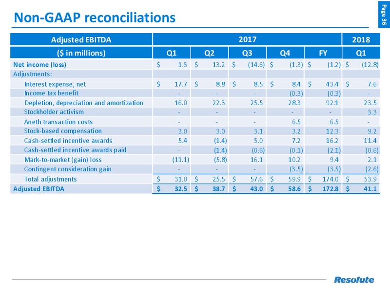1Q 2018 Earnings Presentation – Resolute Energy Corp – slide 35