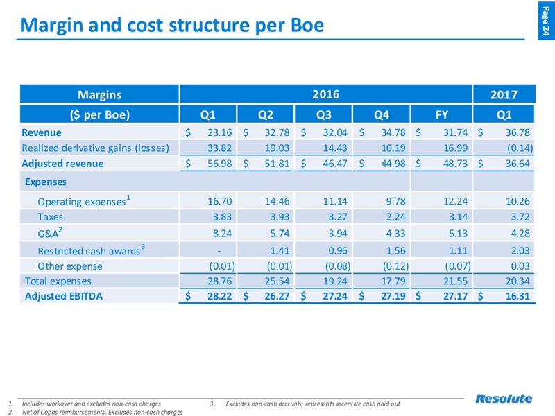 May 2017 Investor Presentation – Resolute Energy Corp – slide 23