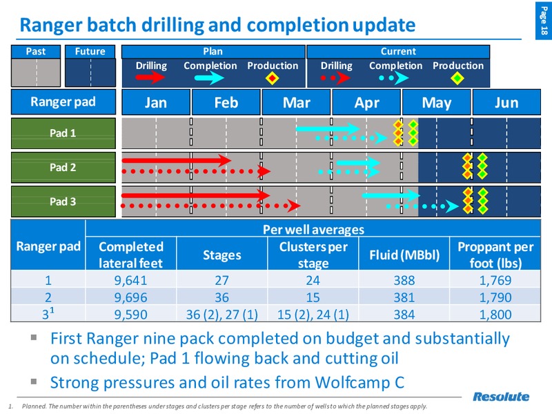 June 2018 Investor Presentation – Resolute Energy Corp – slide 17