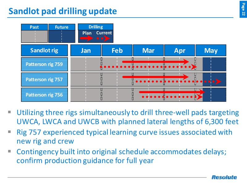 June 2018 Investor Presentation – Resolute Energy Corp – slide 21