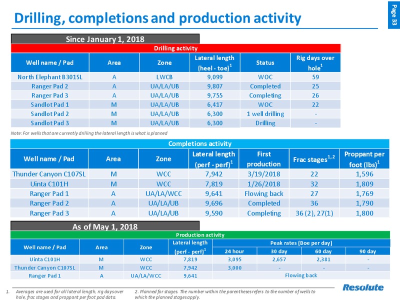June 2018 Investor Presentation – Resolute Energy Corp – slide 32