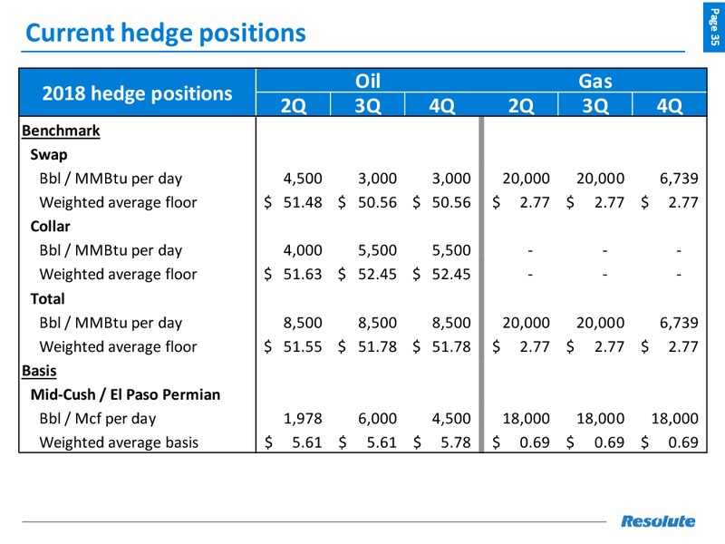 June 2018 Investor Presentation – Resolute Energy Corp – slide 34