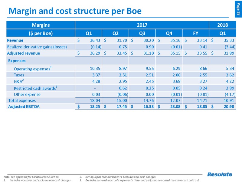 June 2018 Investor Presentation – Resolute Energy Corp – slide 37