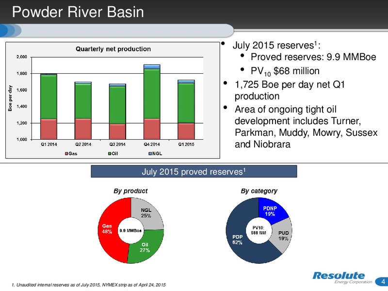 Powder River Basin Presentation – Resolute Energy Corp – slide 3