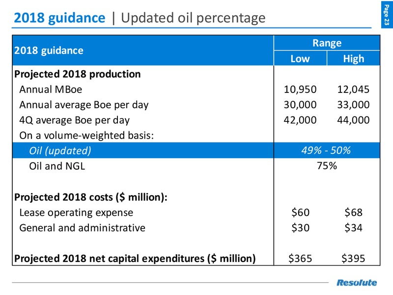 August 2018 Investor Presentation – Resolute Energy Corp – slide 22