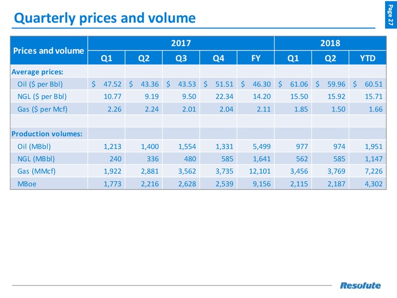 August 2018 Investor Presentation – Resolute Energy Corp – slide 26