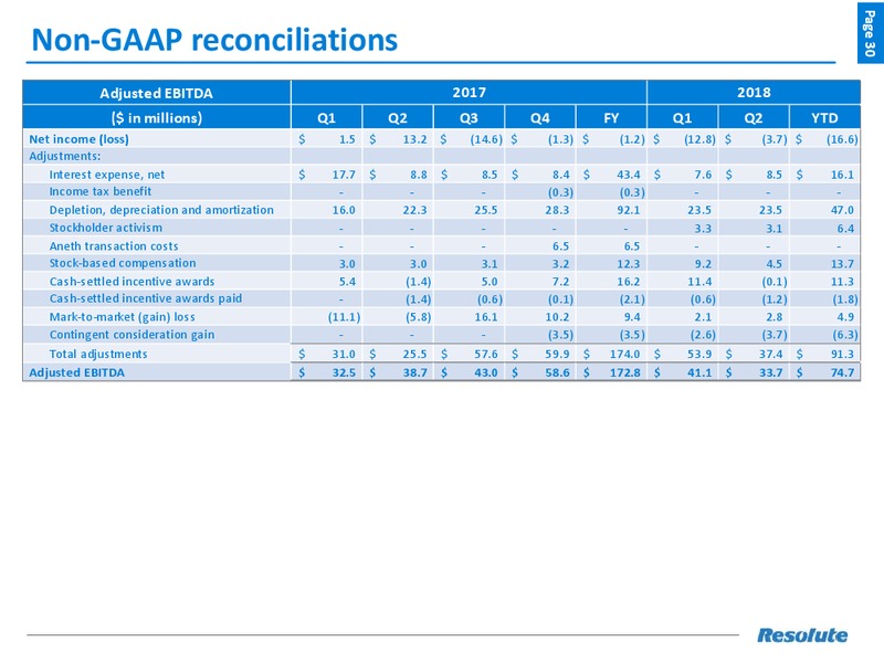 August 2018 Investor Presentation – Resolute Energy Corp – slide 29
