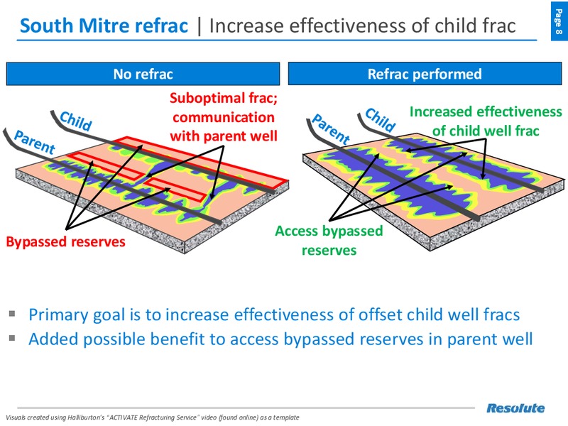 August 2018 Enercom Conference – Resolute Energy Corp – slide 7