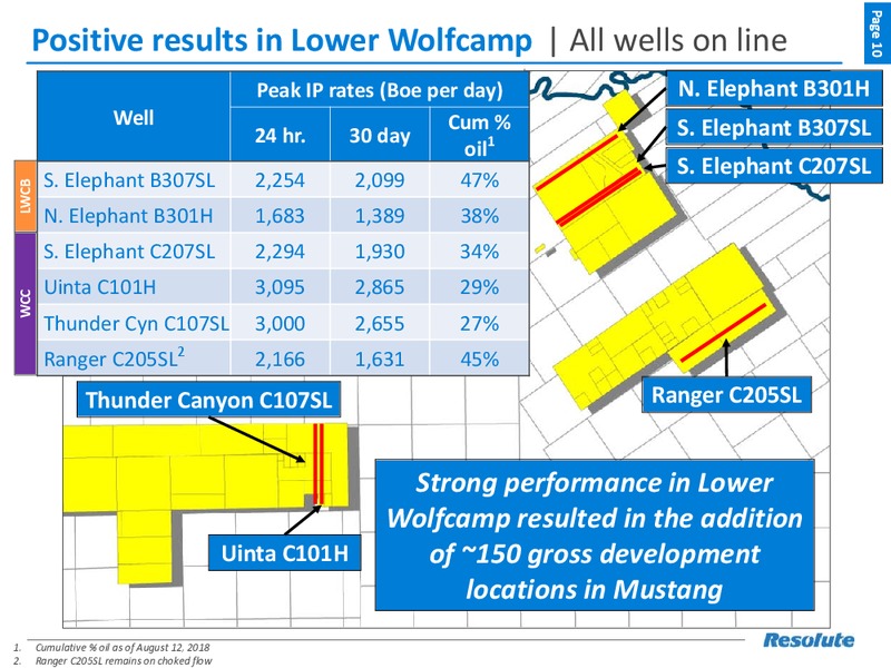 August 2018 Enercom Conference – Resolute Energy Corp – slide 9