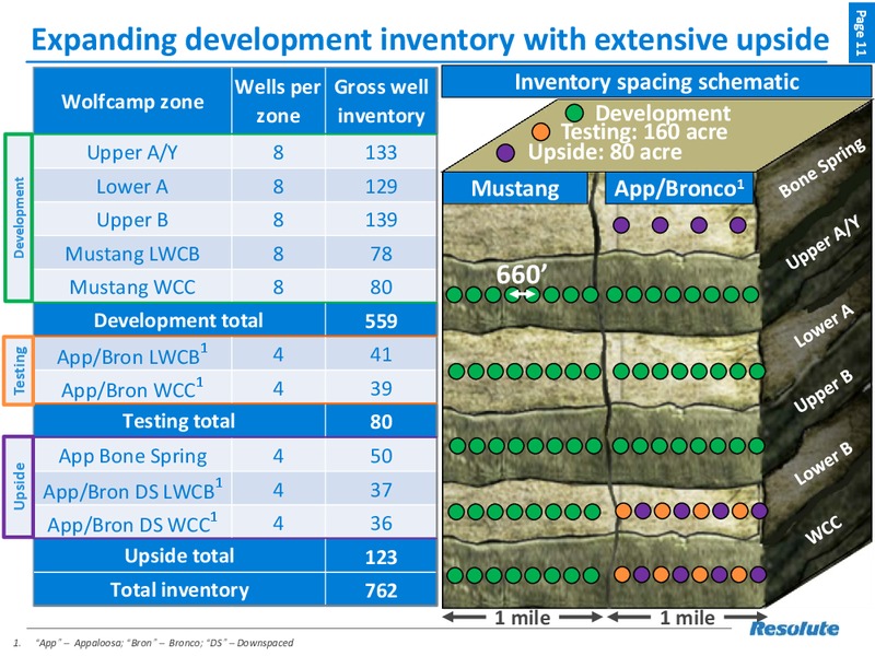 August 2018 Enercom Conference – Resolute Energy Corp – slide 10