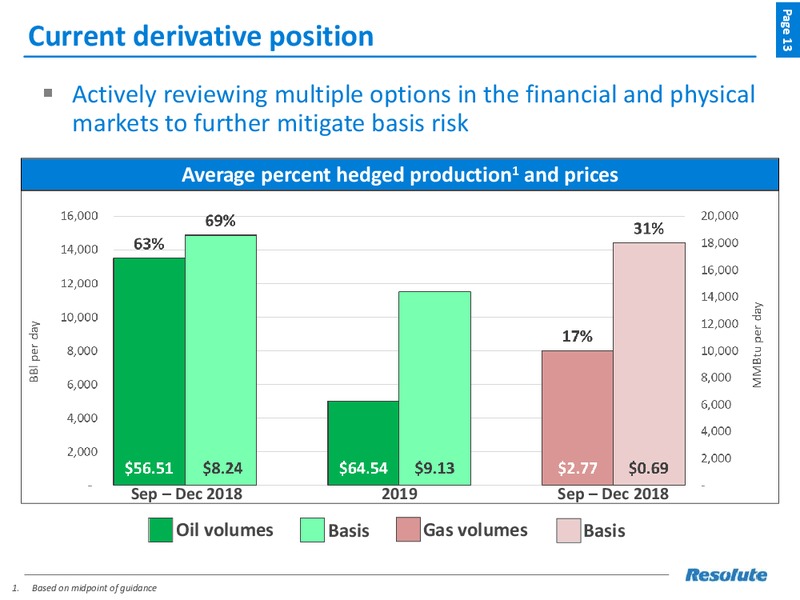 August 2018 Enercom Conference – Resolute Energy Corp – slide 12