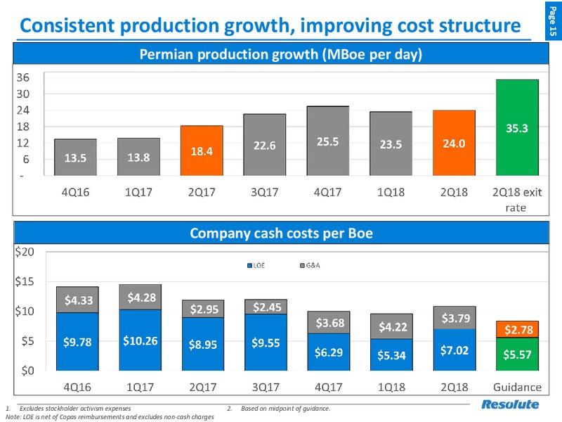 August 2018 Enercom Conference – Resolute Energy Corp – slide 14