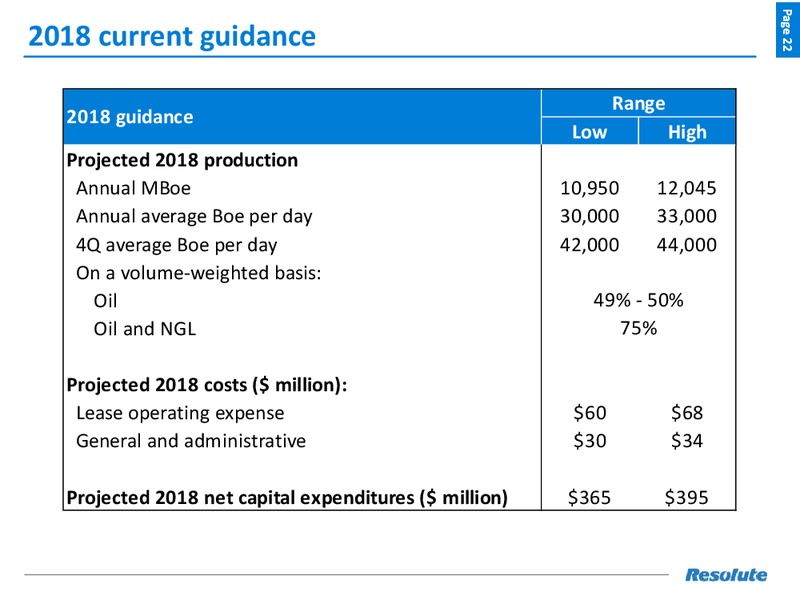 August 2018 Enercom Conference – Resolute Energy Corp – slide 21