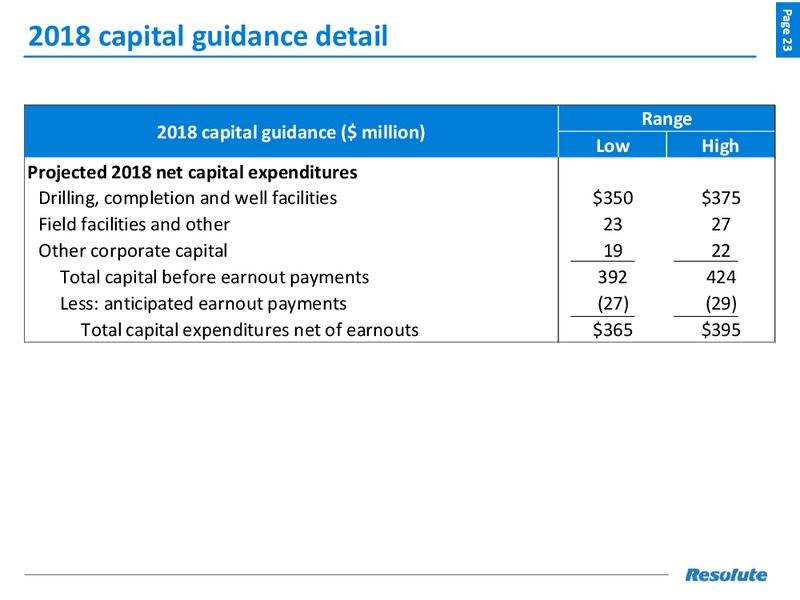 August 2018 Enercom Conference – Resolute Energy Corp – slide 22