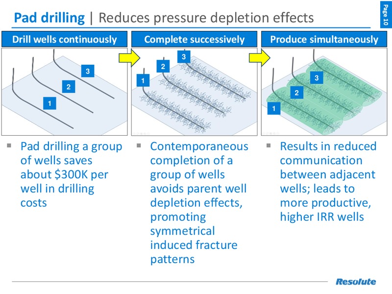 August 2017 Investor Presentation – Resolute Energy Corp – slide 9