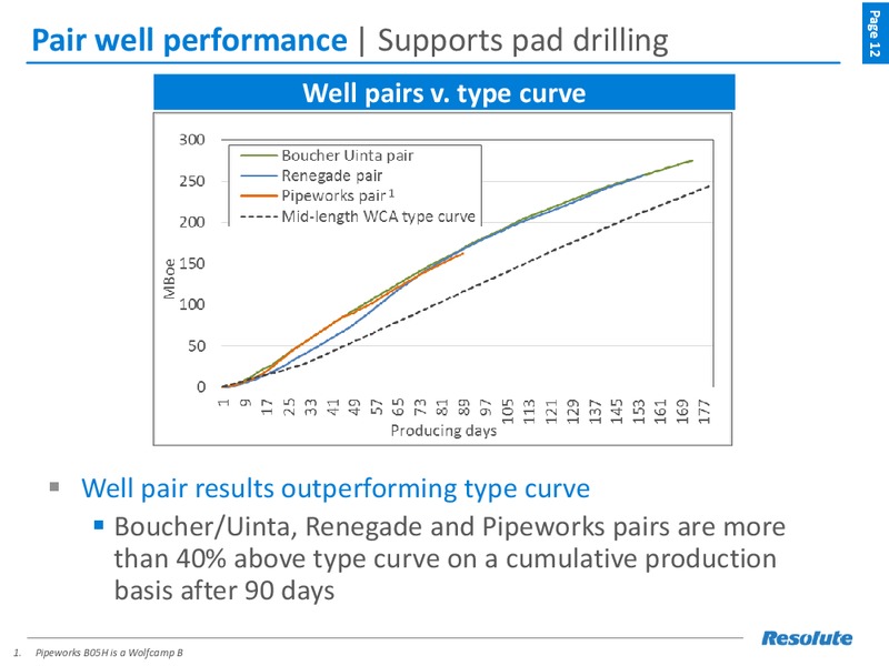 August 2017 Investor Presentation – Resolute Energy Corp – slide 11
