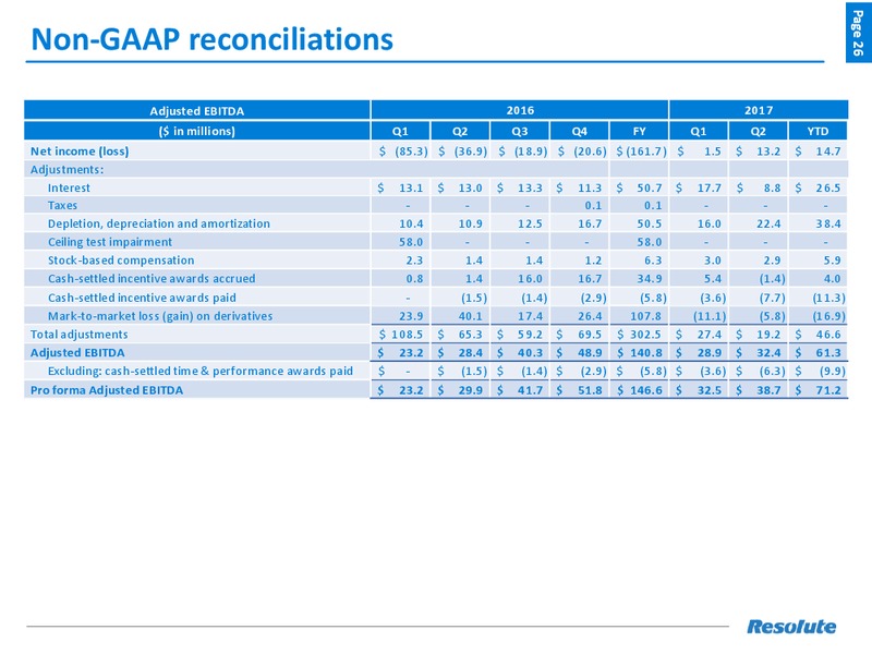 August 2017 Investor Presentation – Resolute Energy Corp – slide 25