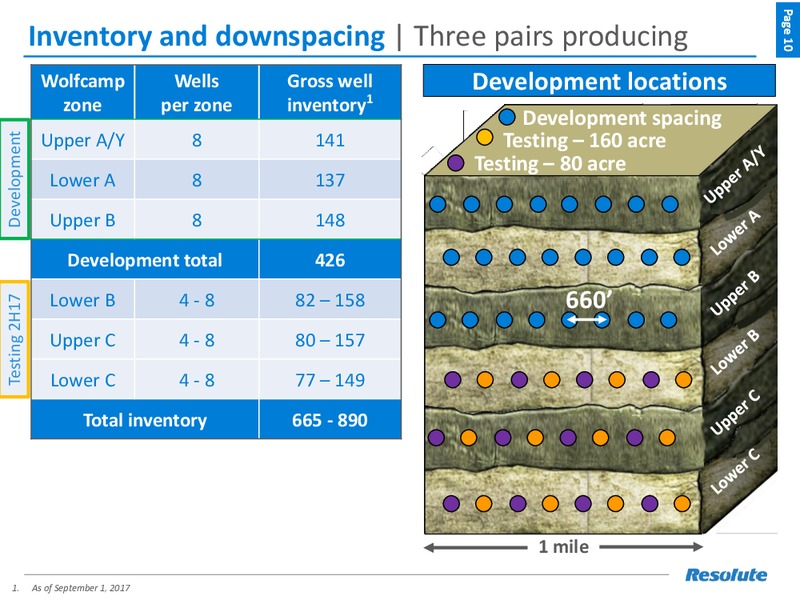 September 2017 Investor Presentation – Resolute Energy Corp – slide 9