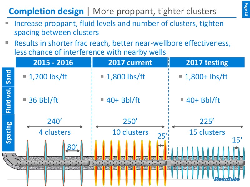 September 2017 Investor Presentation – Resolute Energy Corp – slide 17