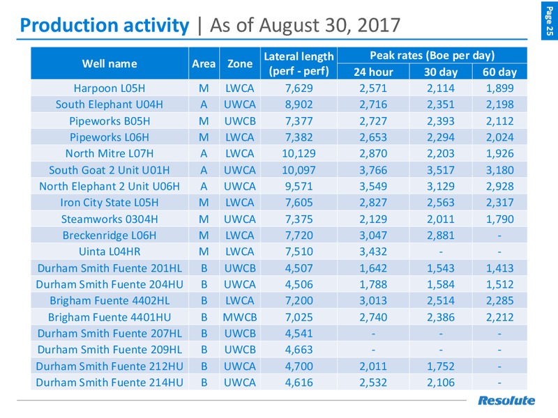 September 2017 Investor Presentation – Resolute Energy Corp – slide 24