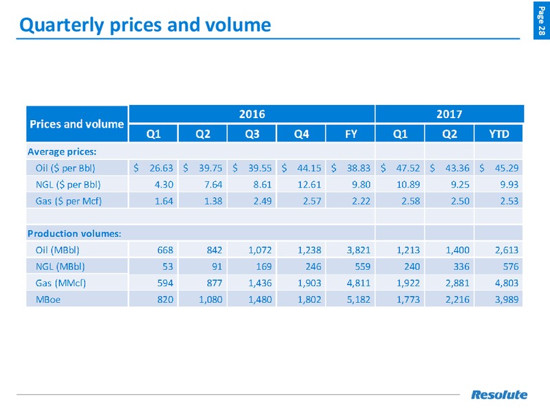 September 2017 Investor Presentation – Resolute Energy Corp – slide 27
