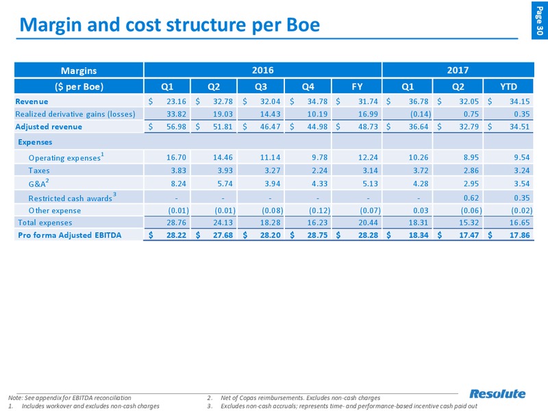 September 2017 Investor Presentation – Resolute Energy Corp – slide 29