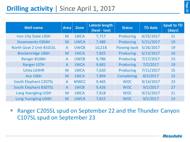 Johnson Rice 2017 Energy Conference – Resolute Energy Corp – slide 24
