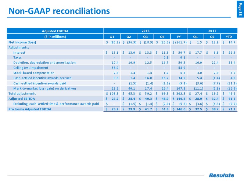 Johnson Rice 2017 Energy Conference – Resolute Energy Corp – slide 32