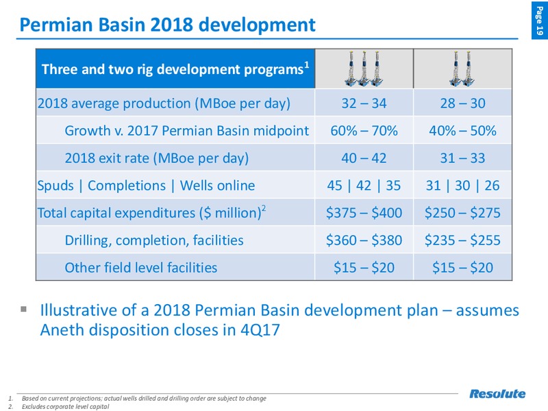 September 2017 Investor Presentation – Resolute Energy Corp – slide 18