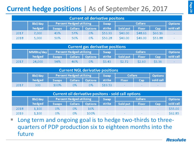 September 2017 Investor Presentation – Resolute Energy Corp – slide 28