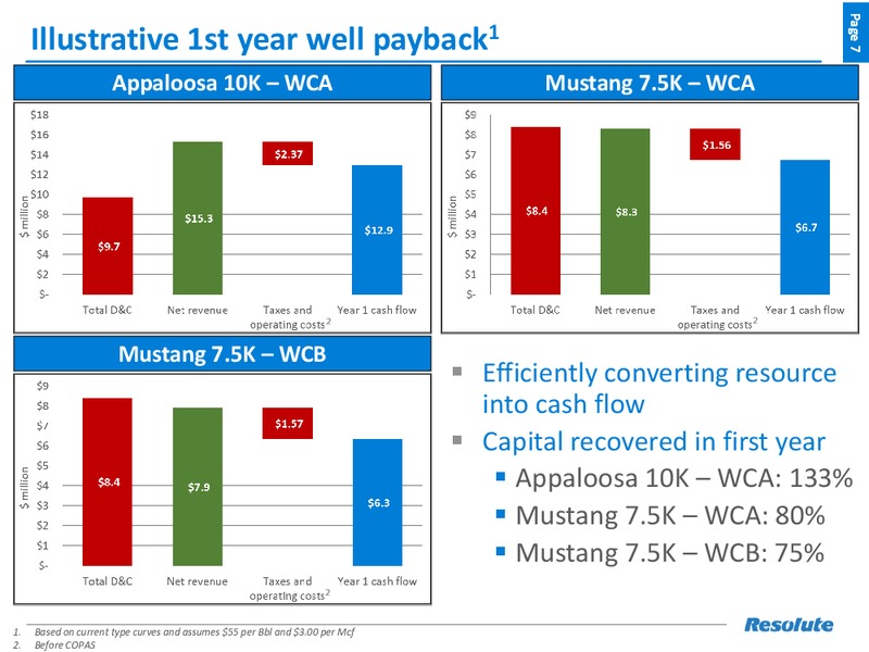 November 2017 Investor Presentation – Resolute Energy Corp – slide 6