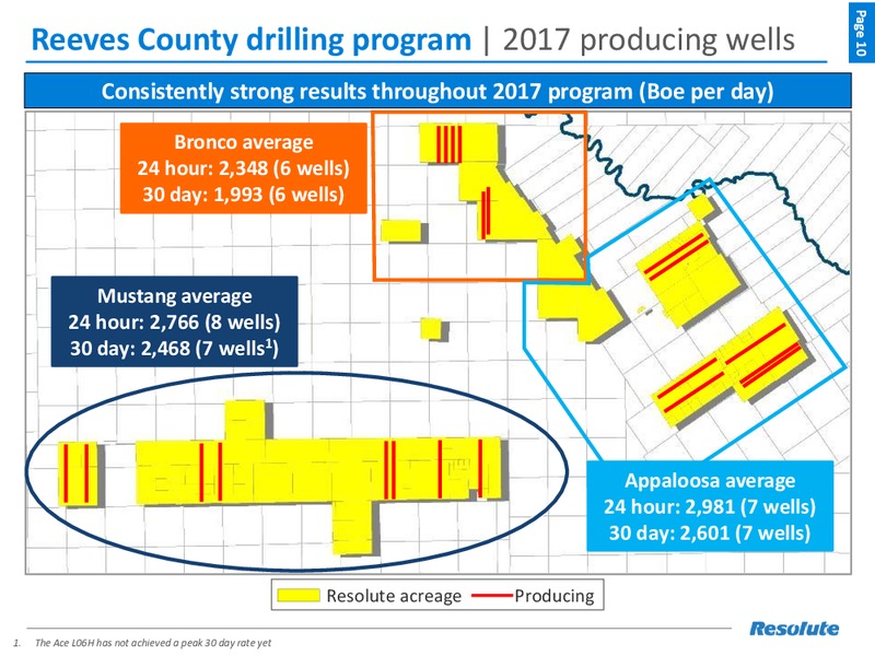 November 2017 Investor Presentation – Resolute Energy Corp – slide 9