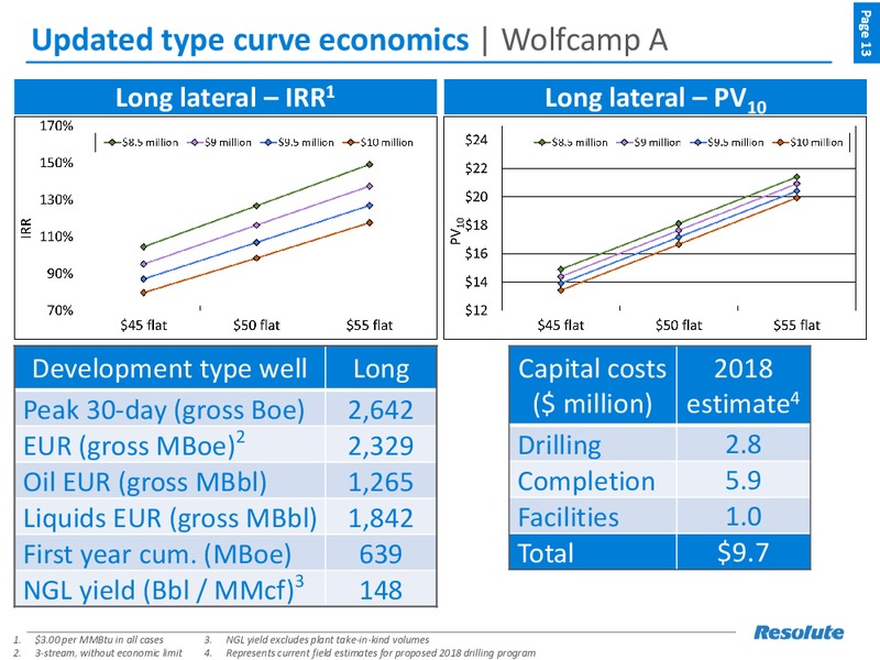 November 2017 Investor Presentation – Resolute Energy Corp – slide 12