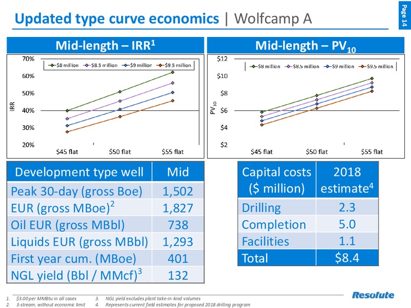 November 2017 Investor Presentation – Resolute Energy Corp – slide 13