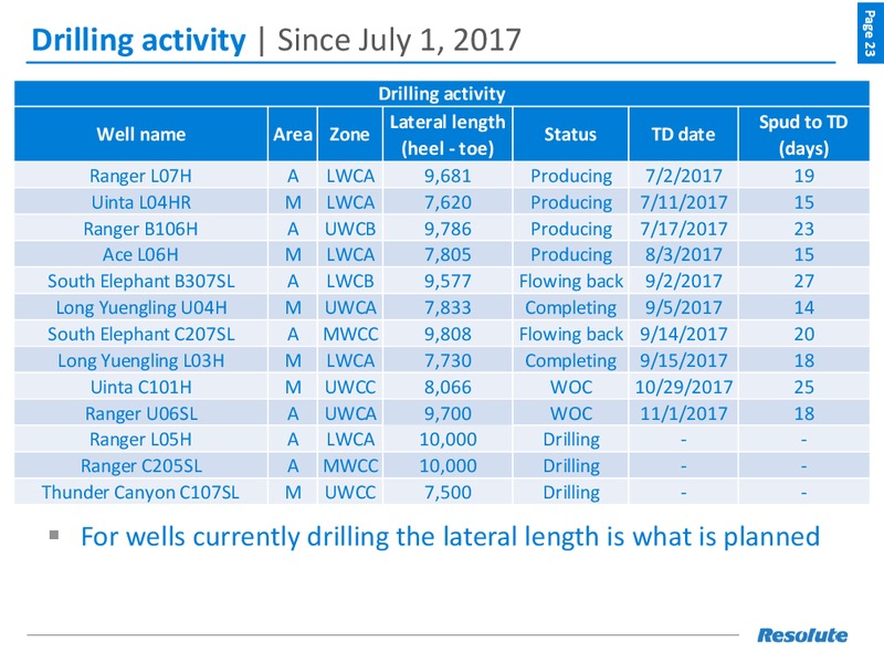 November 2017 Investor Presentation – Resolute Energy Corp – slide 22